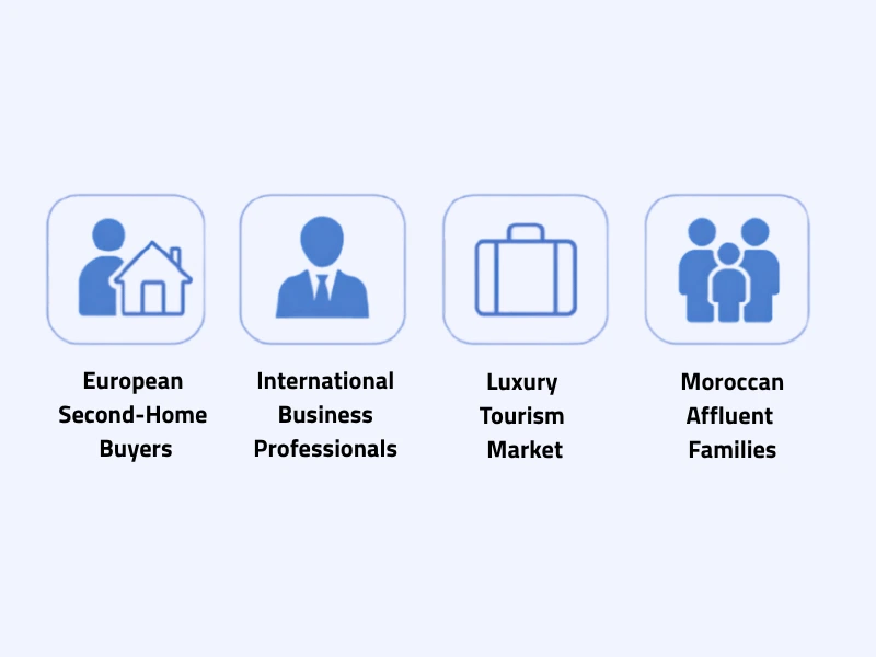 Shocking Malabata Luxury Secrets: Billionaire's Hidden Paradise Revealed 11 Target Demographics